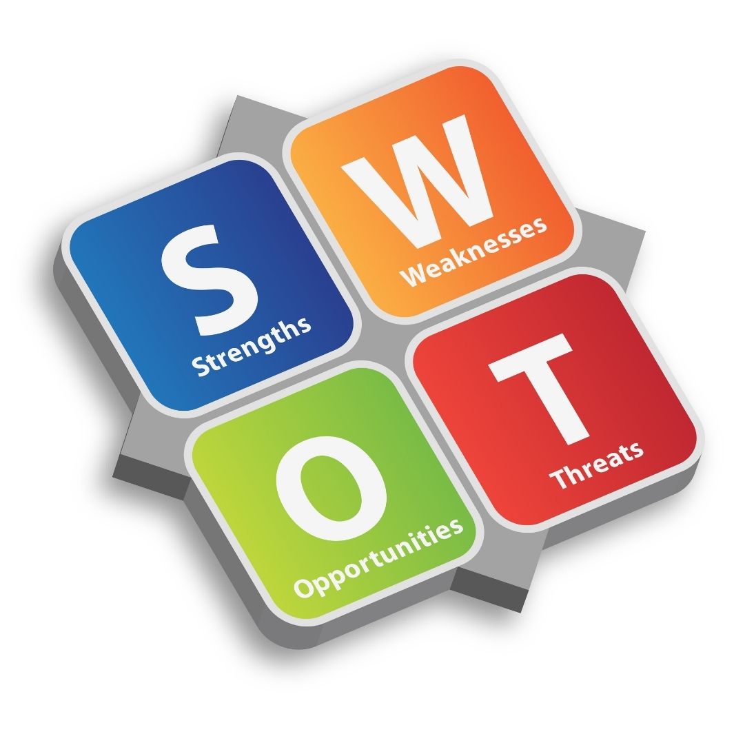 Colorful graphic image of four squares representing the four components - Strengths Weaknesses Opportunities Threats - of a SWOT Analysis in Portland, Oregon.
